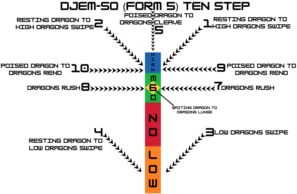 Djem-So Ten Step
